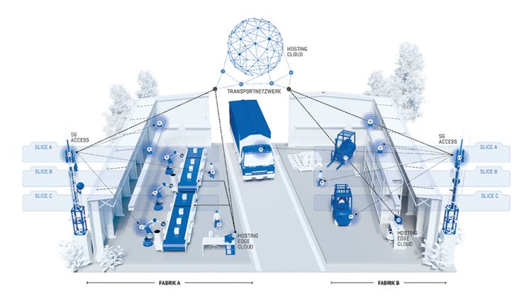 Campus-Netze als Basis der Digitalisierung 