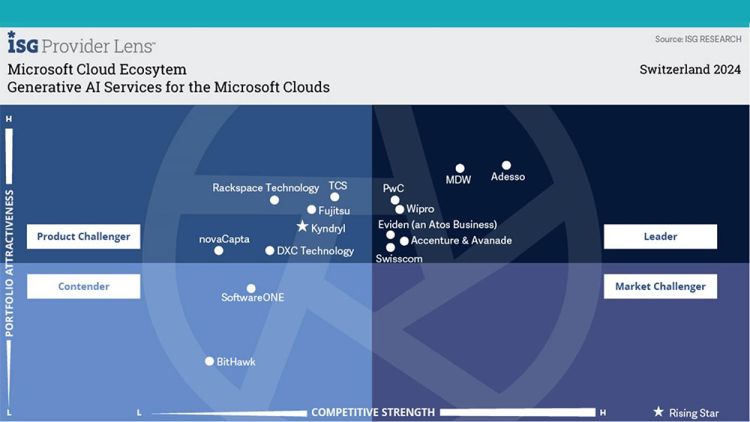 Microsoft-Dienstleister müssen digitale Souveränität unterstützen