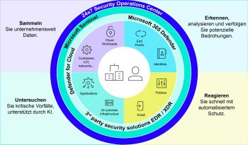 Microsoft Security: Kostenvorteile gekonnt ausschöpfen