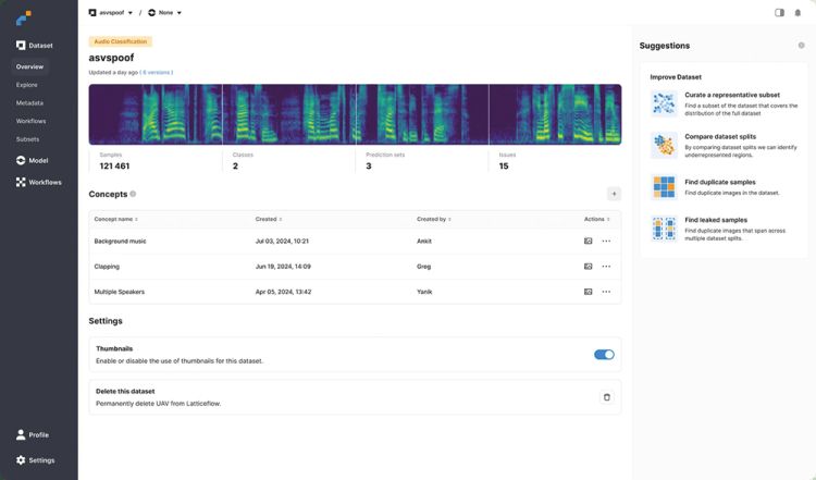 Latticeflow AI: Revolutionärer KI-Schutz durch präzise Datenanalyse