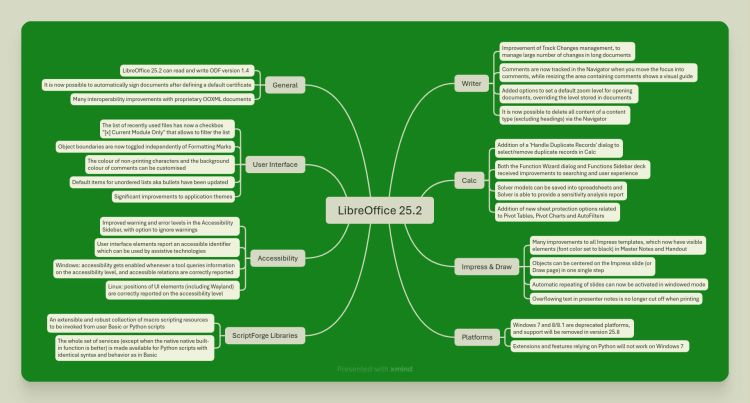 LibreOffice 25.2 mit verbessertem Datenschutz